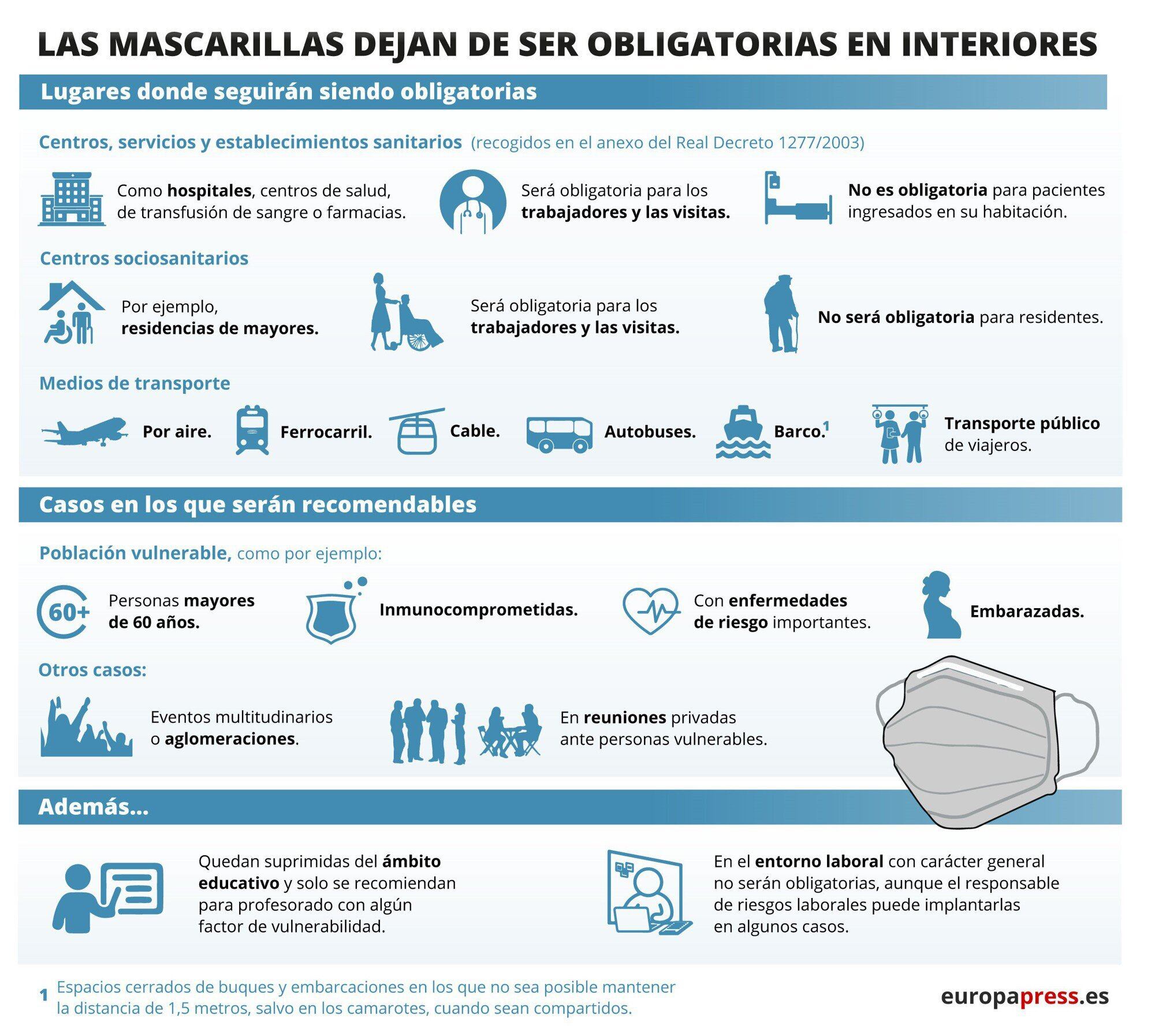 Infografía con casos en los que seguirán siendo obligatorias o recomendables las mascarillas.