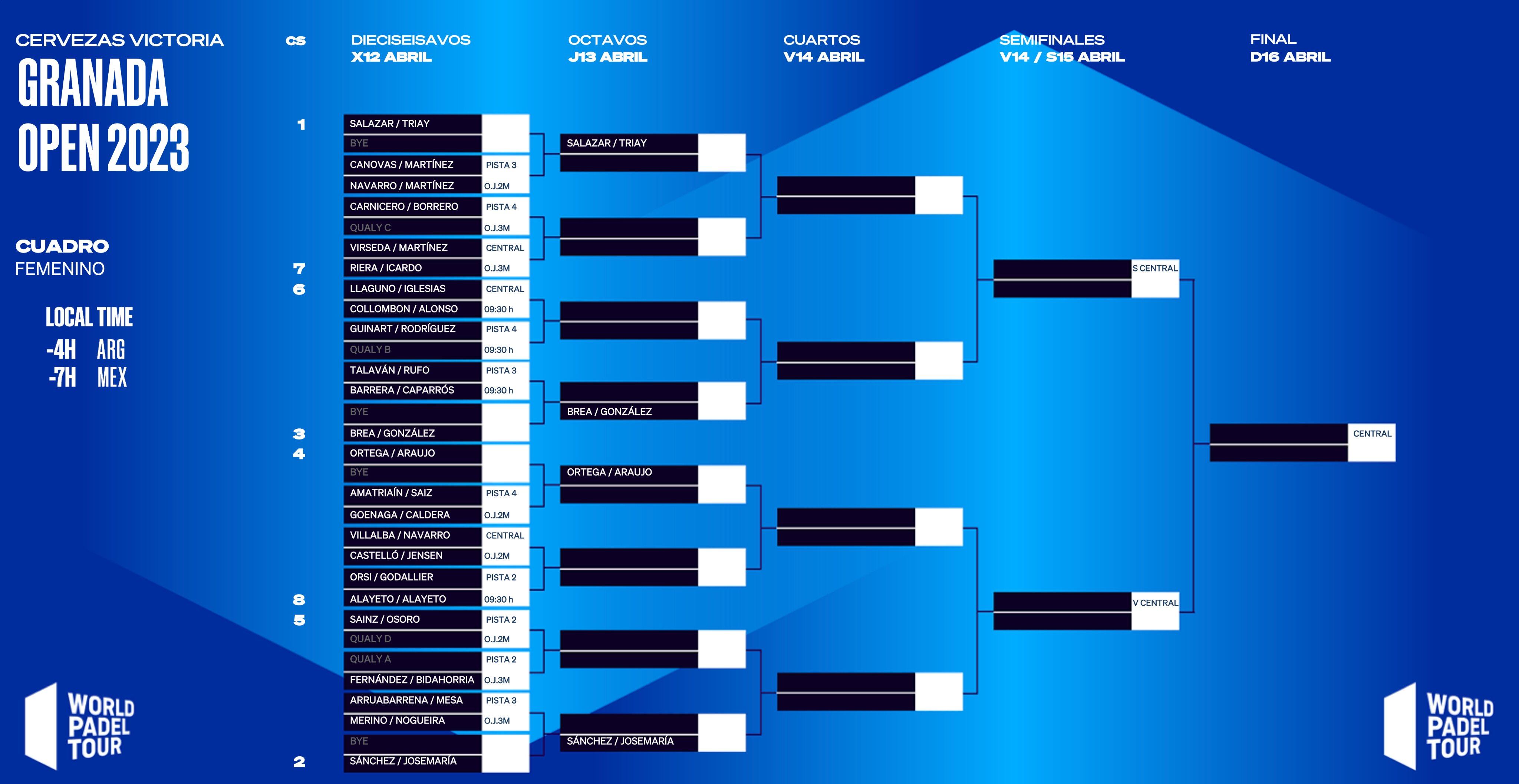 Gemma Triay i Ale Salazar apareixen com les cap de sèrie número 1.