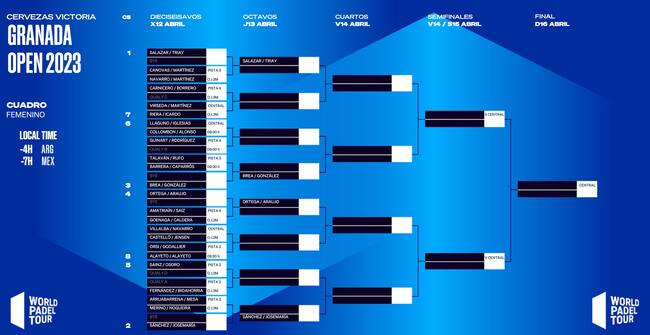 Gemma Triay i Ale Salazar apareixen com les cap de sèrie número 1.