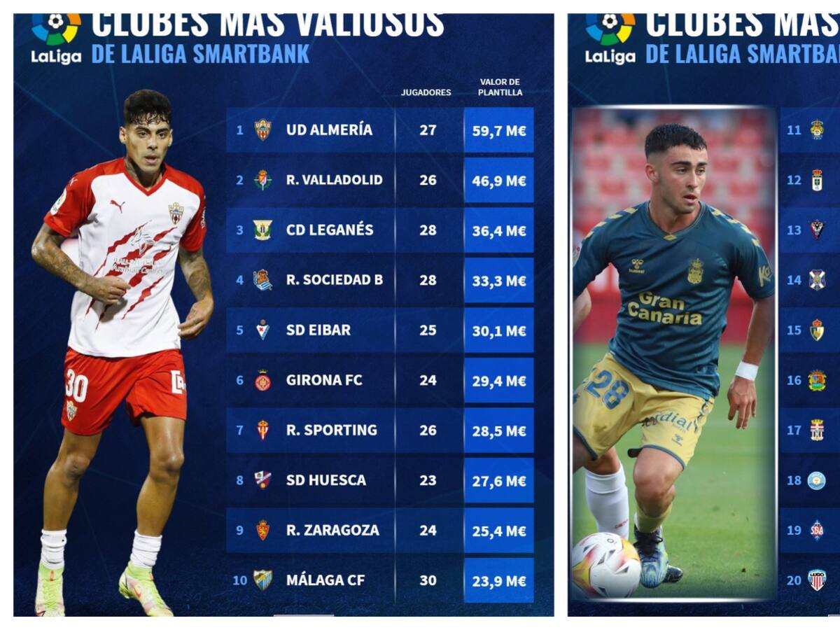 El Almería vale una pasta