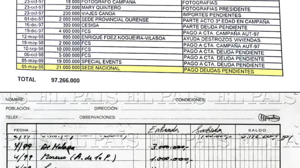 La contabilidad de la trama Gürtel avala los papeles de Luis Bárcenas