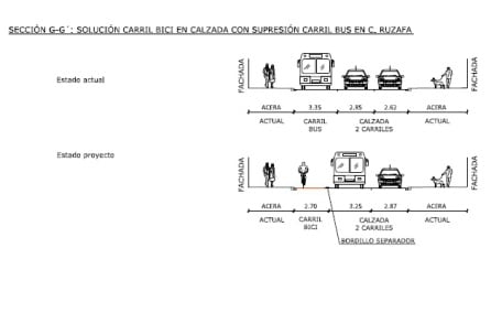 Sección lateral del carril bici en calle Ruzafa