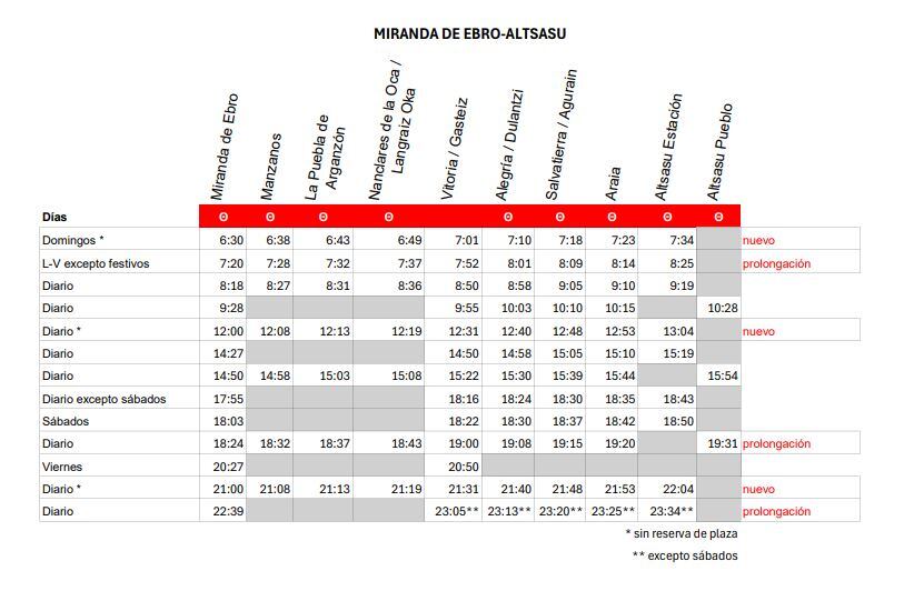 Horairos del nuevo servicio de Cercanías de Álava sentido Miranda de Ebro - Altsasu.