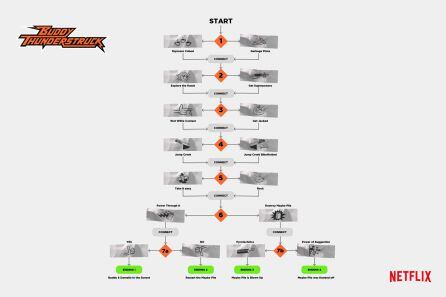 Esquema de elecciones en la serie Buddy Thunderstruck.