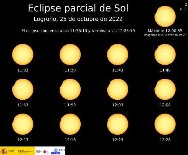 Así se verá el eclipse parcial de octubre desde Logroño