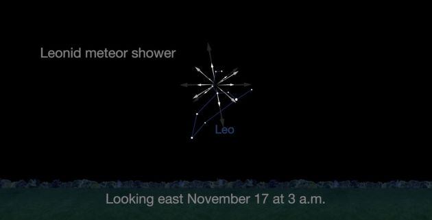 La lluvia de estrellas será especialmente visible en la costelación Leo.