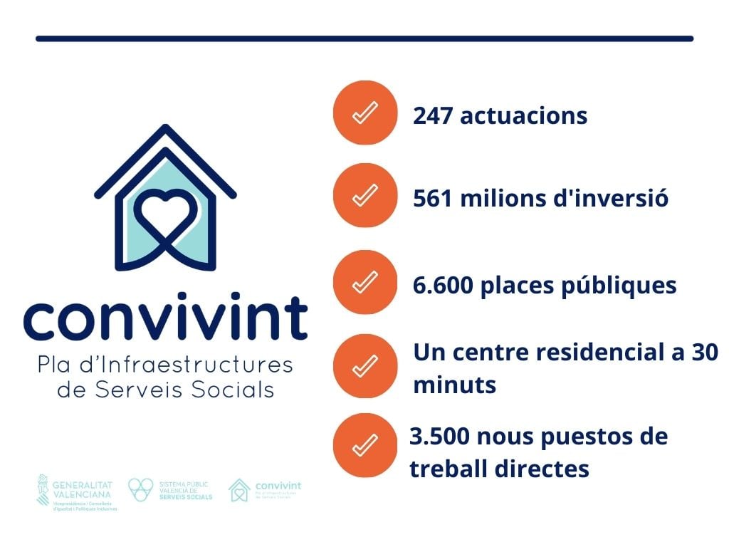 Actuaciones incluidas en el Pla Convivint 2021-25 de la Conselleria de Políticas Inclusivas e Igualdad.