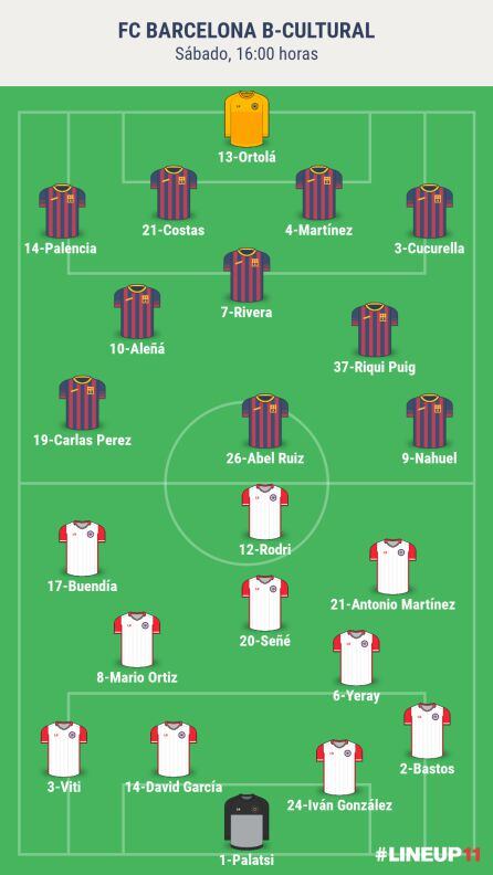 Alineaciones probables