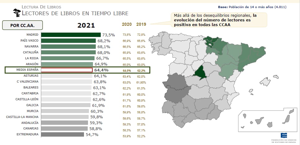 datos de lectura por comunidades