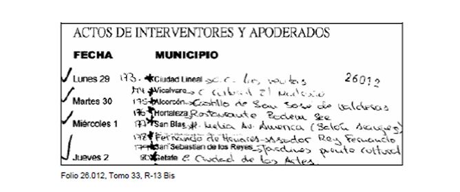 Cada uno de los 39 actos de interventores y apoderados de campaña del PP tenía asignado un número que se corresponde con el número de factura girada a FAES con el concepto &quot;ficticio&quot; de &quot;principios y valores constitucionales&quot;