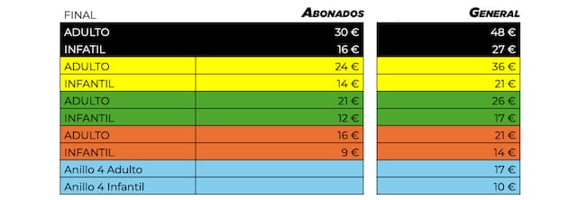 Precios de las entradas para ver la ida de la final europea en el Bilbao Arena
