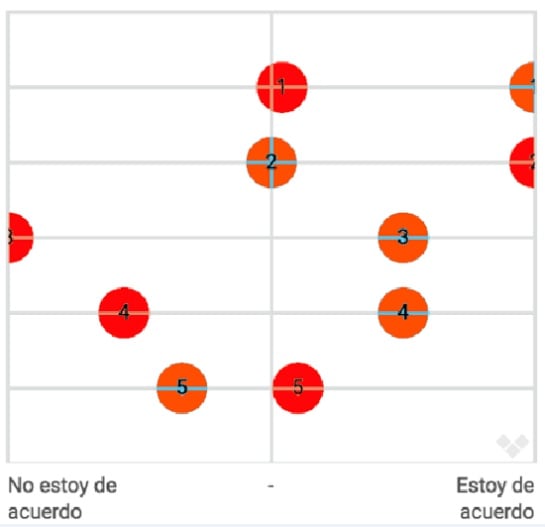 Economía.