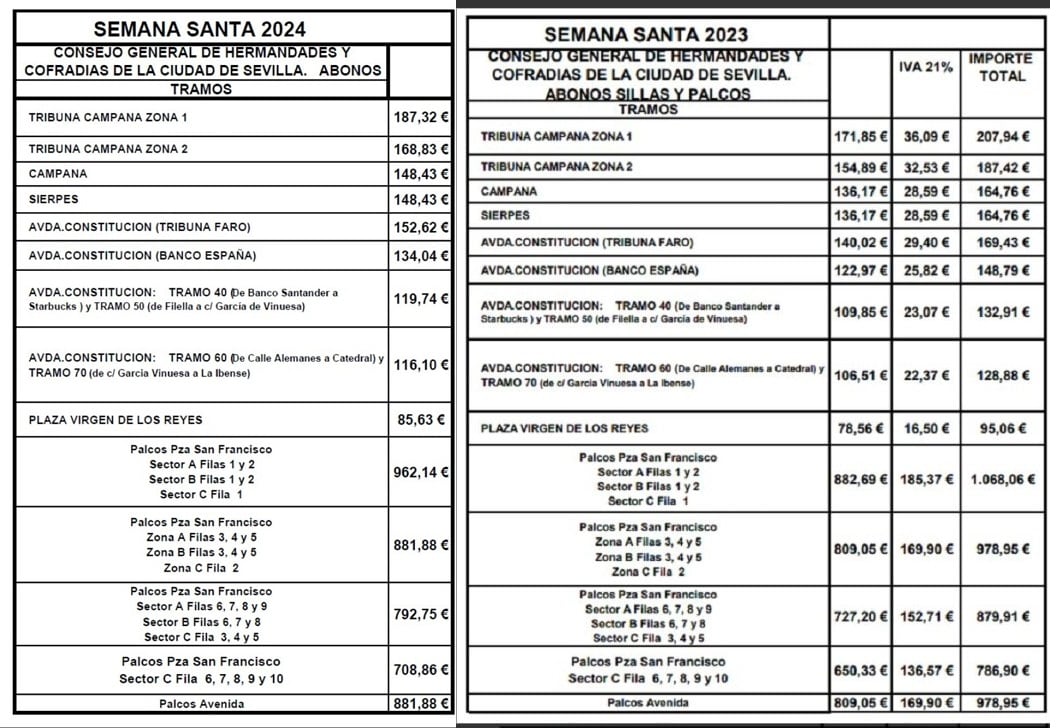 Comparativa de los precios de los abonos de las sillas de Semana Santa entre el nuevo 2024 y el pasado año