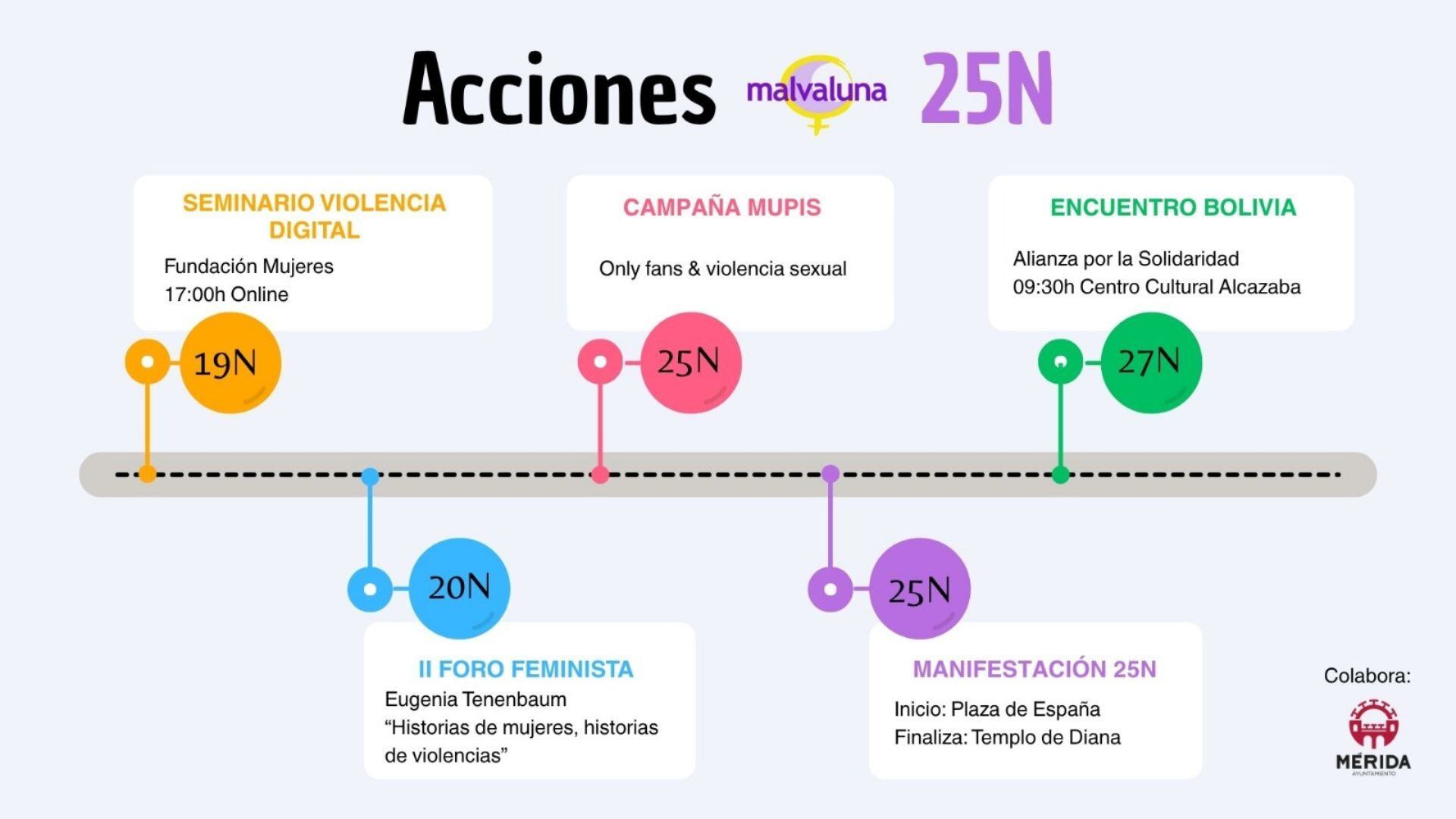 Acciones Malvaluna 25N