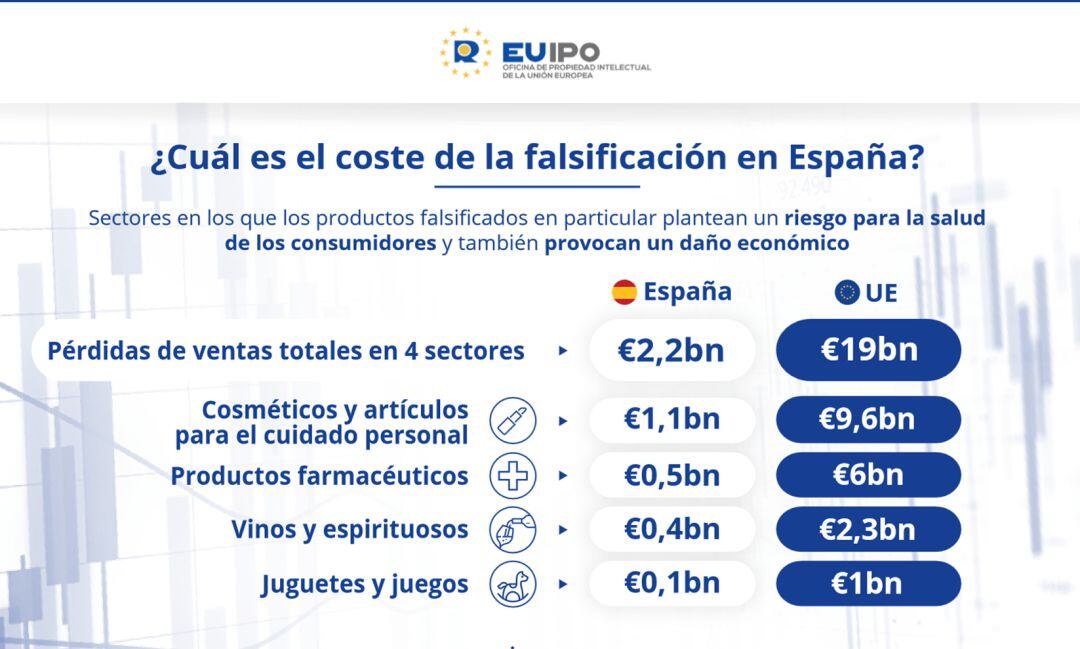 Infografía sobre el coste de la falsificación en España