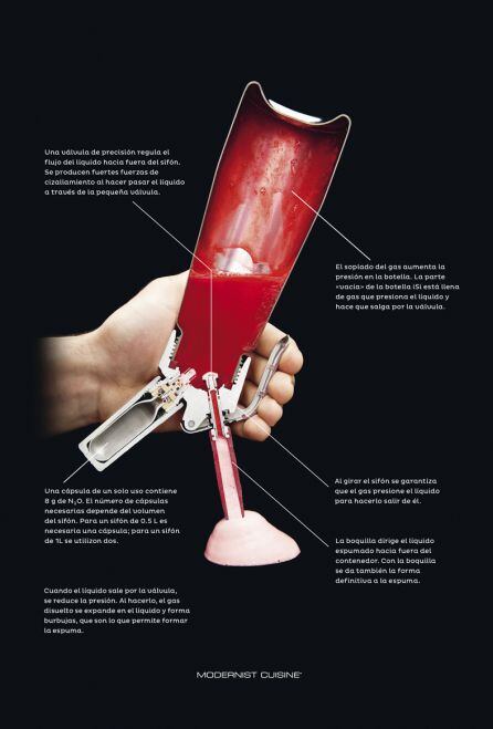 Así funciona un sifón.