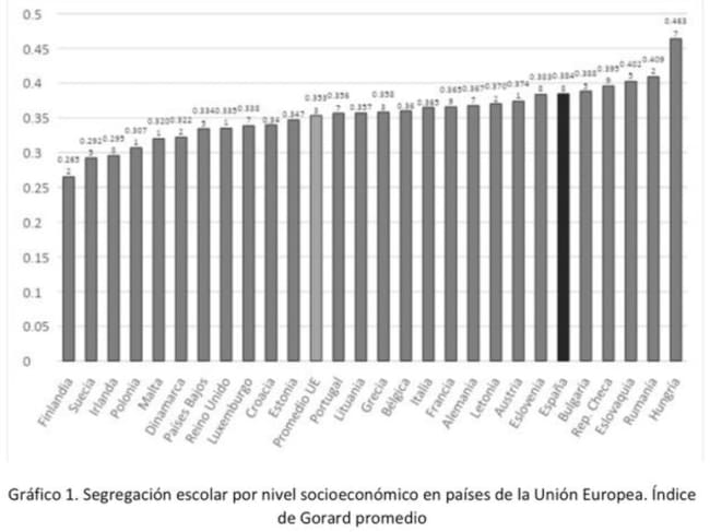 Murillo y Martinez Garrido (2018, p. 46).