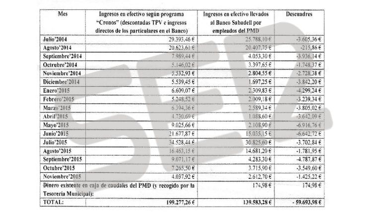 Informe de la Intervención del Ayuntamiento de Tomelloso
