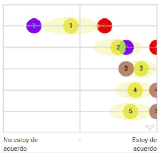 Asuntos de Estado.