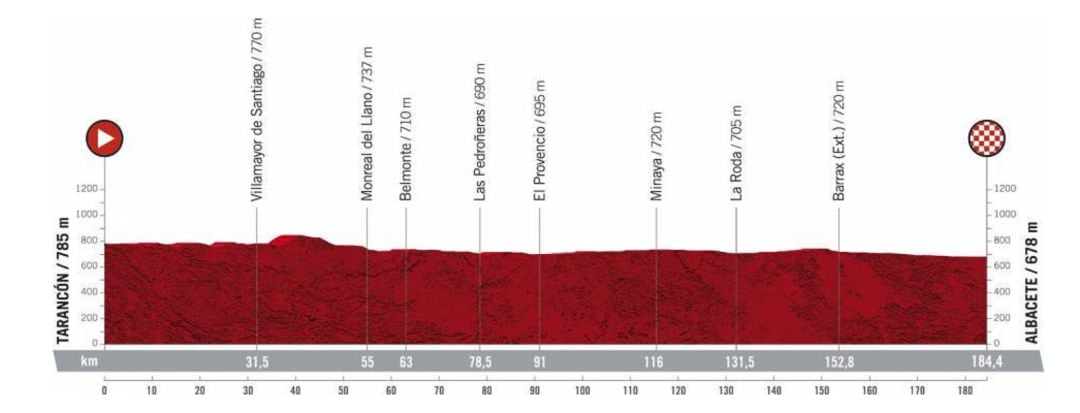 Recorrido de la vuelta ciclista a España en la quinta etapa