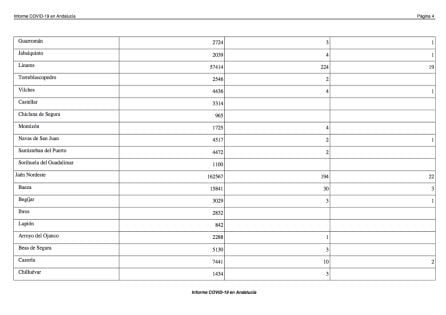 Datos COVID-19