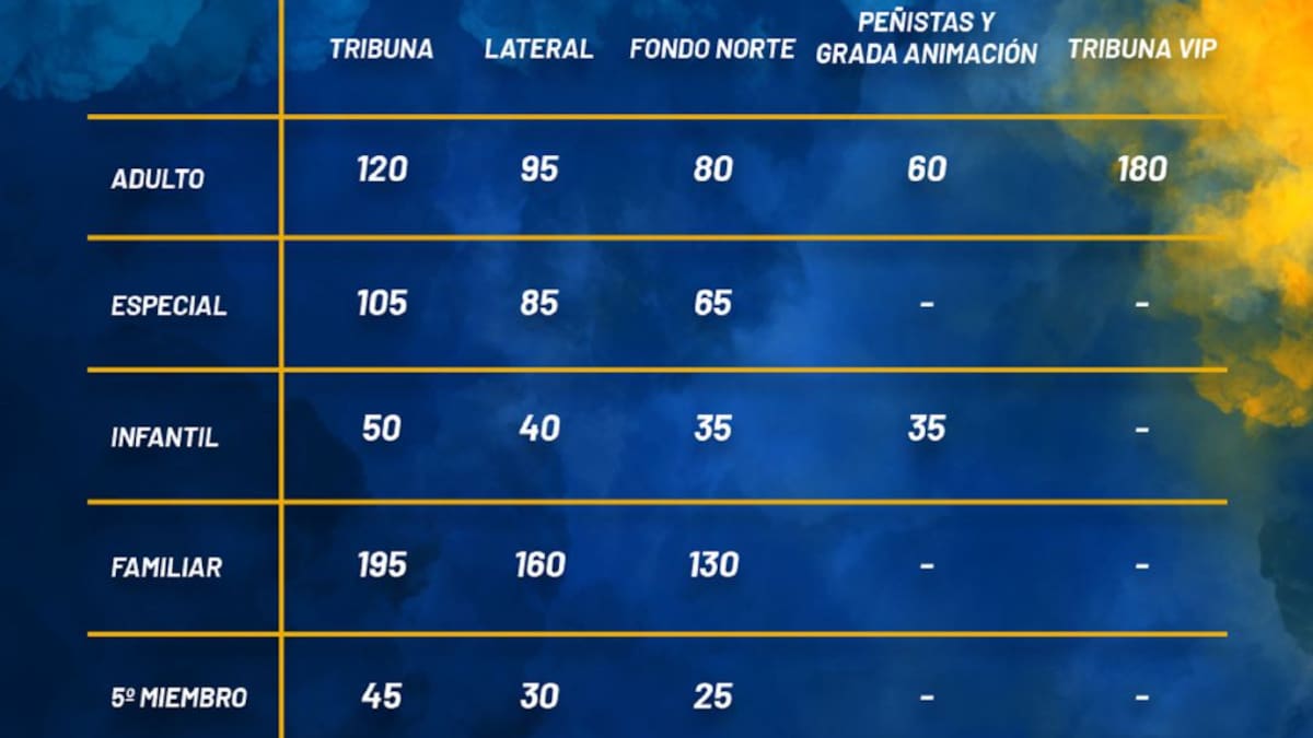 El UCAM Murcia CF lanza la campaña de abonos para la 1ªRFEF