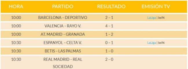 Repasa el calendario y los resultados del torneo