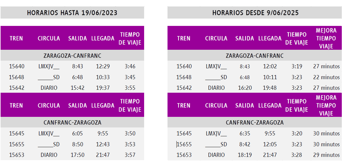 Nuevos horarios Canfranc-Zaragoza- Canfranc