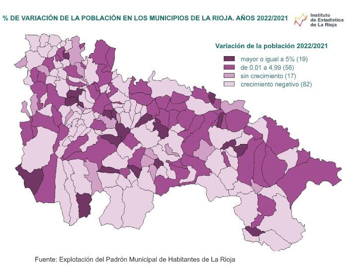 Evolución de los municipios de La Rioja entre 2021 y 2022.