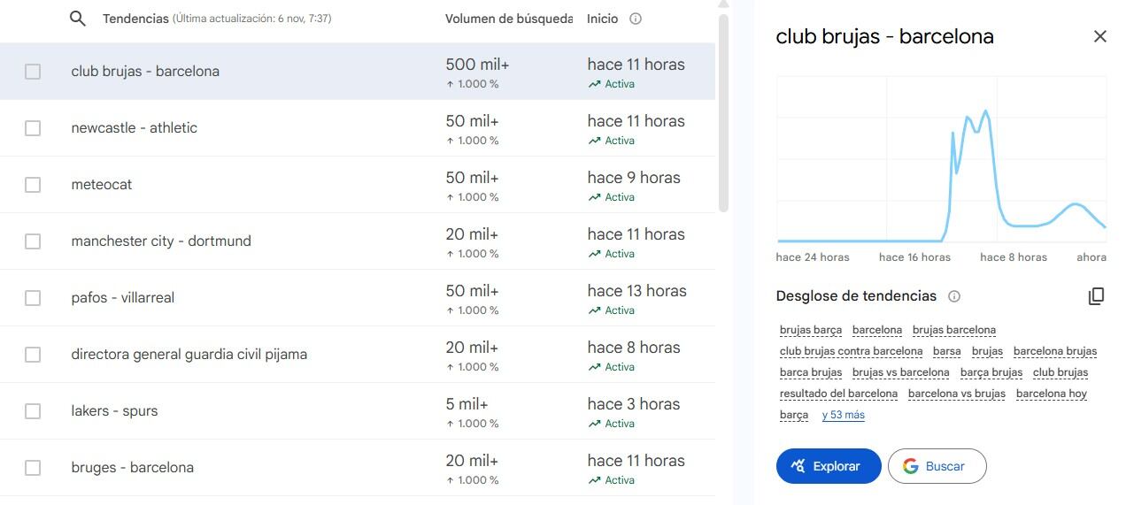 El partido ha vuelto a ser lo más buscado en Google Trends.