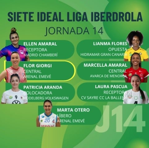 Equip ideal de la RFEVB d&#039;aquesta setmana.