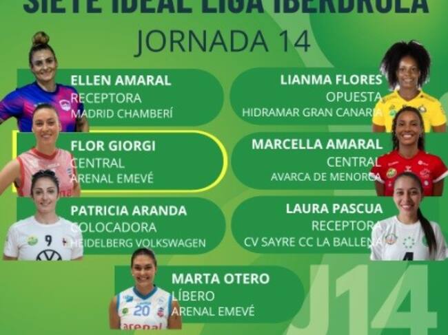 Equip ideal de la RFEVB d'aquesta setmana.