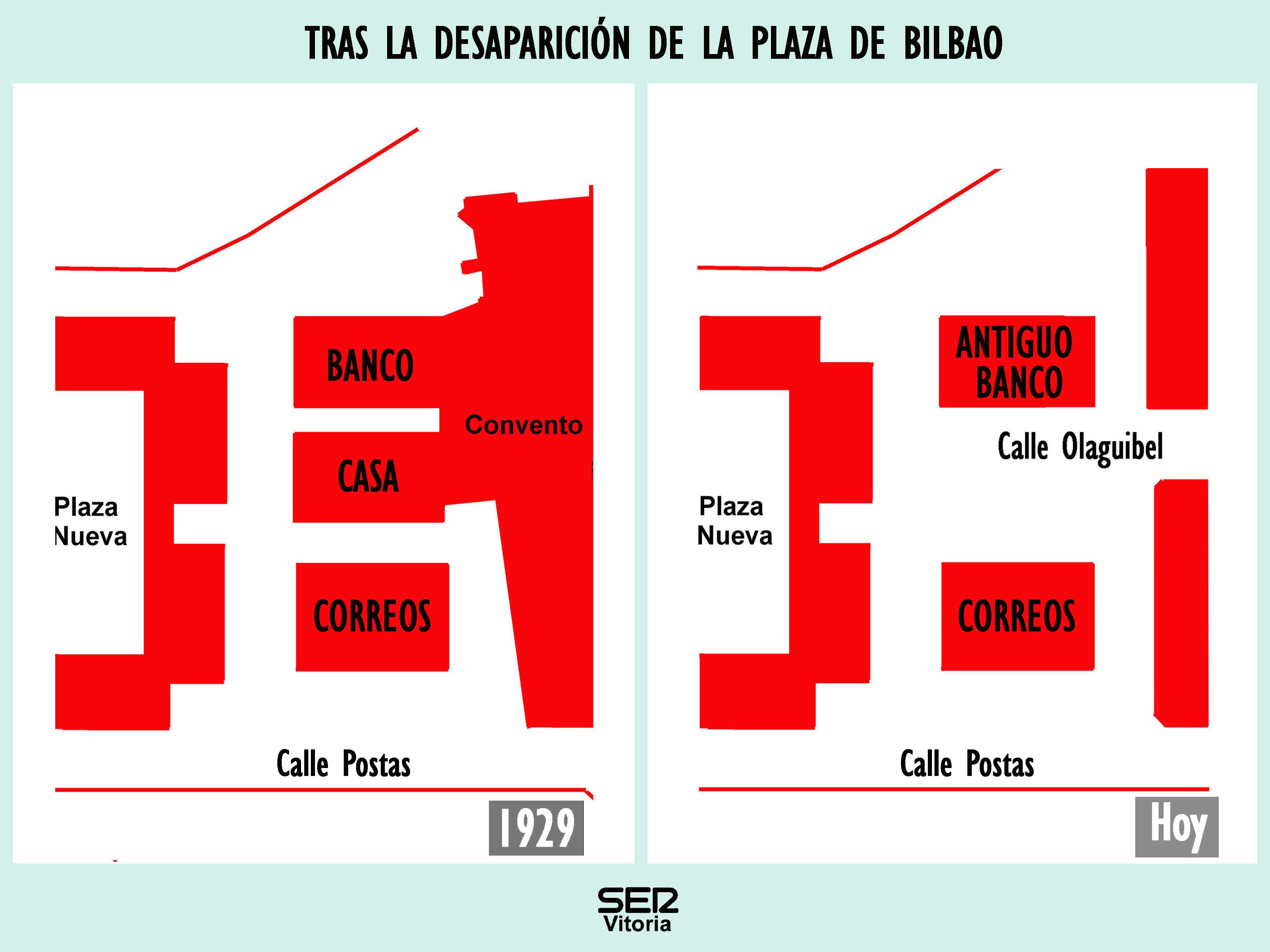 Plano de la zona tras desaparecer la Plaza de Bilbao. (1929 y hoy)