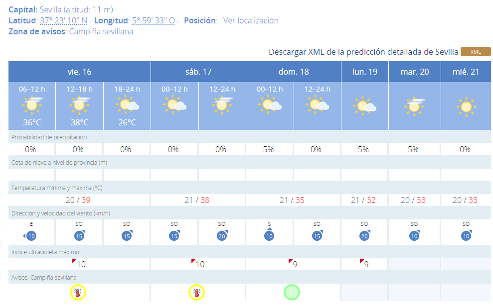 Tabla de temperaturas de los próximos días en Sevilla de la Aemet.