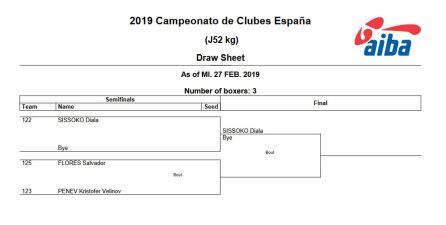 Cuadro de competición en la categoría júnior de menos de 52 kilos.