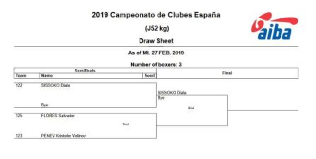 Cuadro de competición en la categoría júnior de menos de 52 kilos.