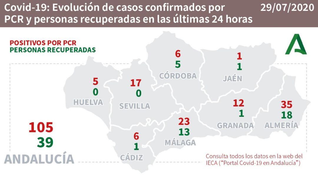 Datos del coronavirus por provincias.