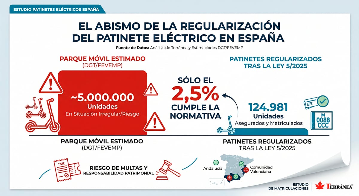 Análisis de la correduría Terránea