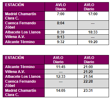 Horarios Avlo Alicante