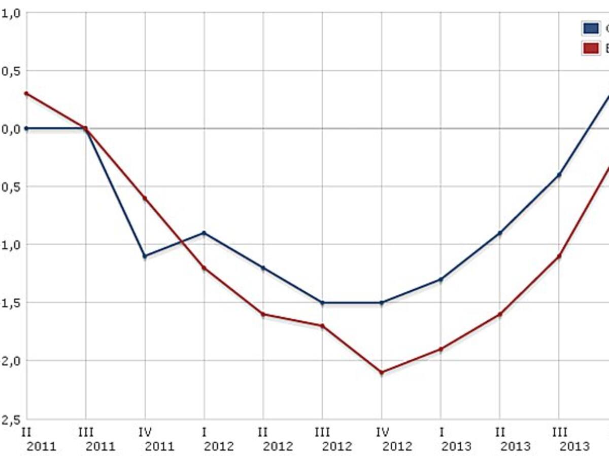 La millora del PIB fa possible la recuperació de les llars catalanes
