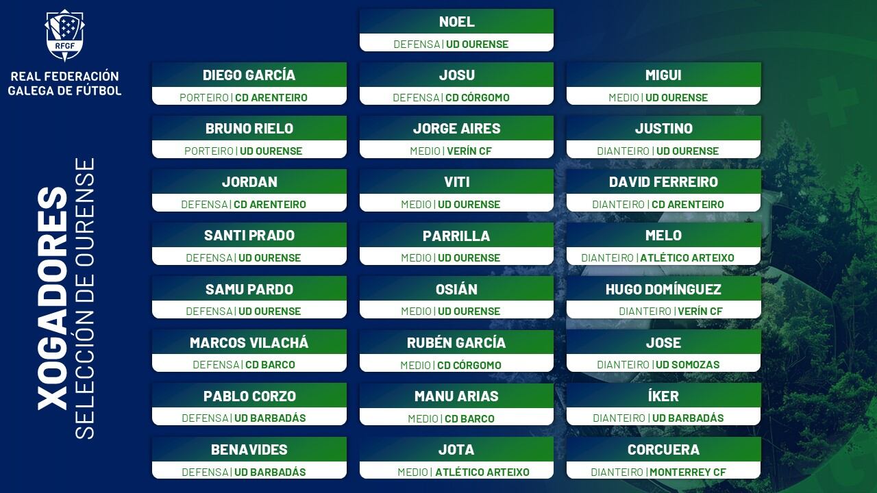Convocatoria selección Ourense para partido solidario en Balaídos