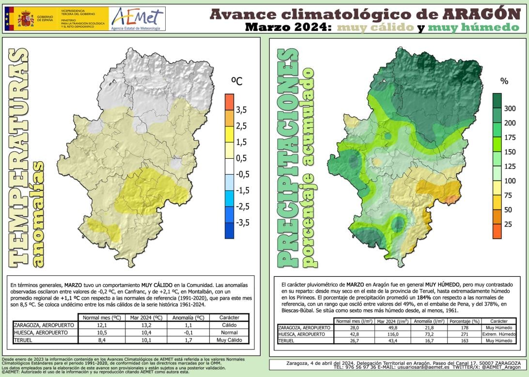 Avance climatológico de marzo en Aragón