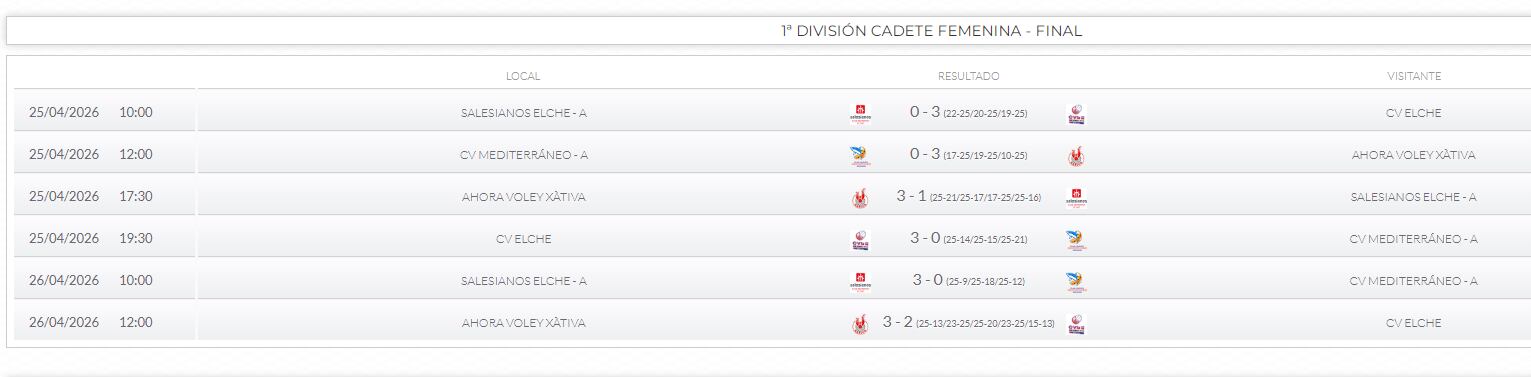 Resultados de la Fase Final Cadete Femenina en Xàtiva