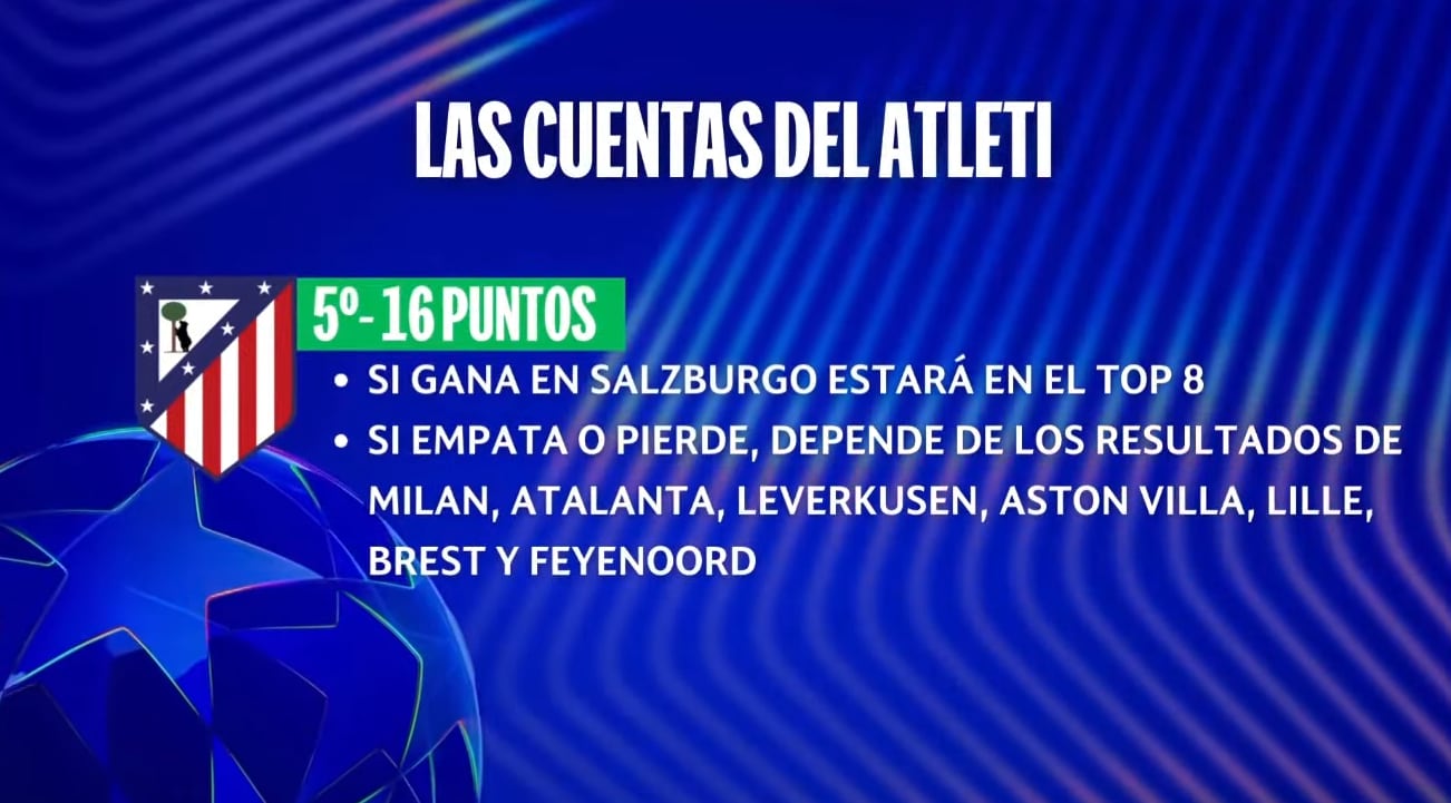 La cuentas del Atlético de Madrid.