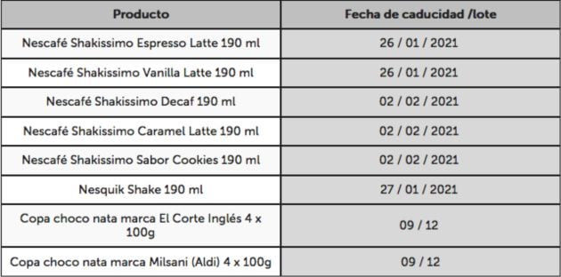 Lotes de los productos que deben de ser retirados.