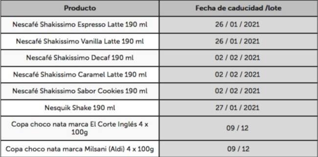 Lotes de los productos que deben de ser retirados.