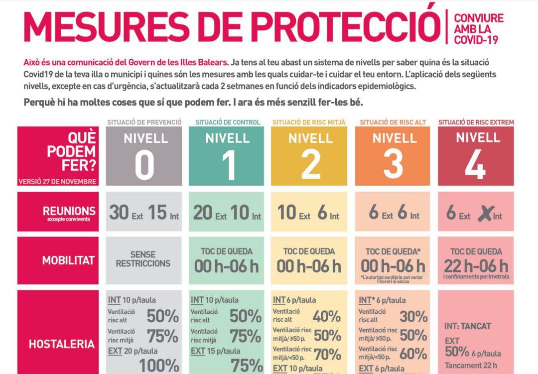 Mesures de protecció