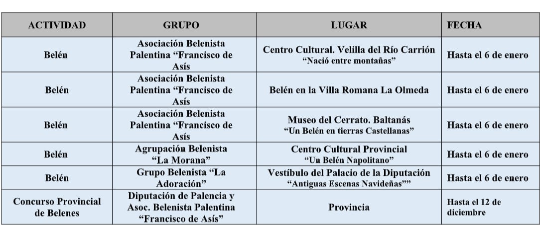 Belenes en la provincia de Palencia