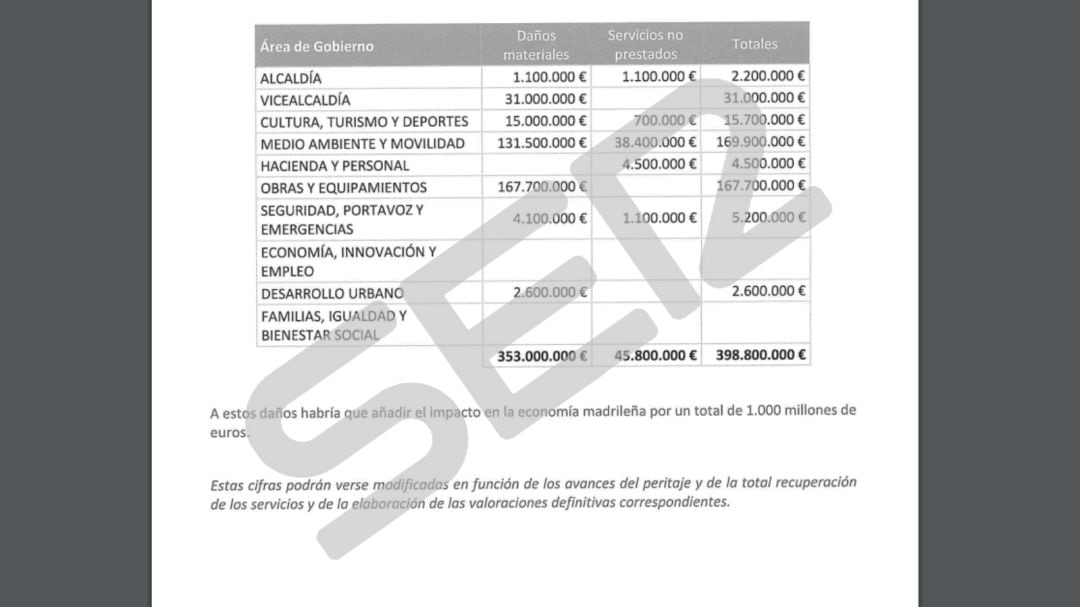 Tabla que figura en una de las 23 páginas que componen el documento.