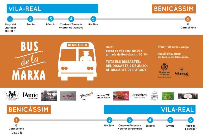 Recorrido Bus de la Marxa de Vila-real hasta Benicàssim